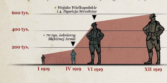 Polish Army1919.png