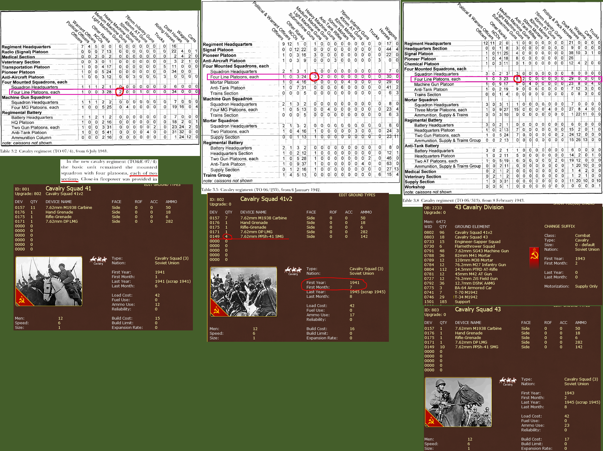 TOEs from Red Army Handbook