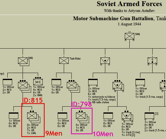 A Tank brigade Example