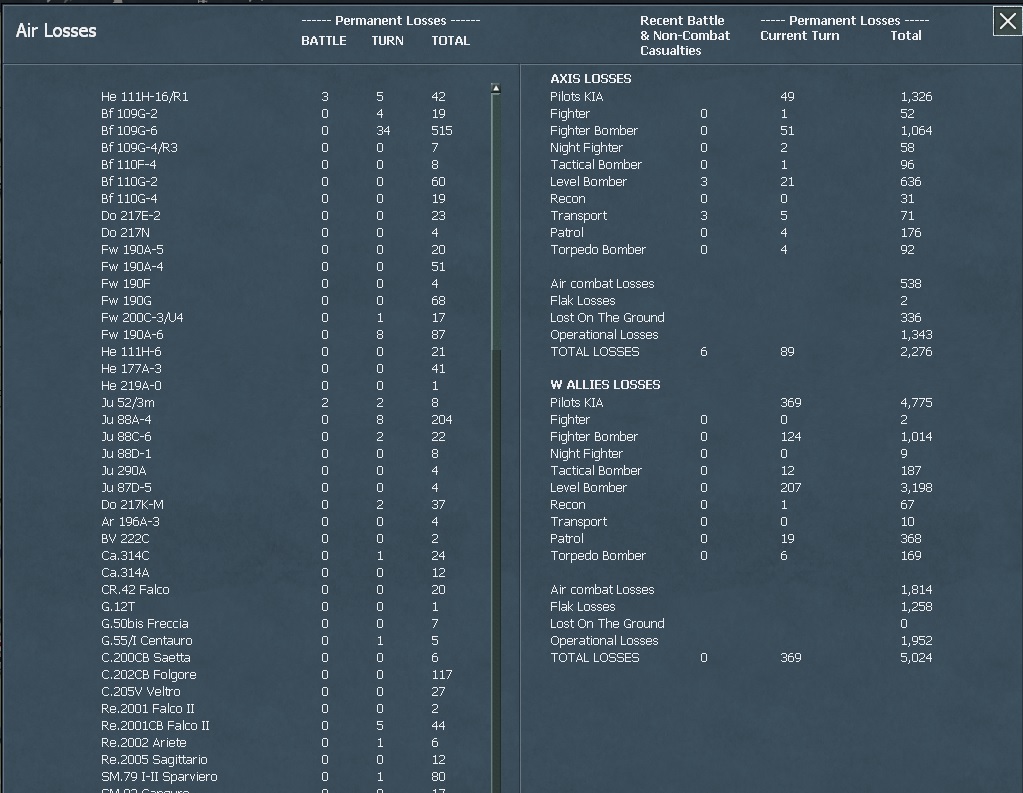 WITW A Losses 11.jpg