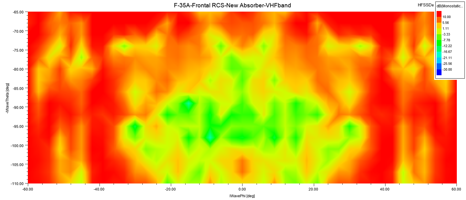 f-35a-frontal-rcs-new-absorber-vhfband.png