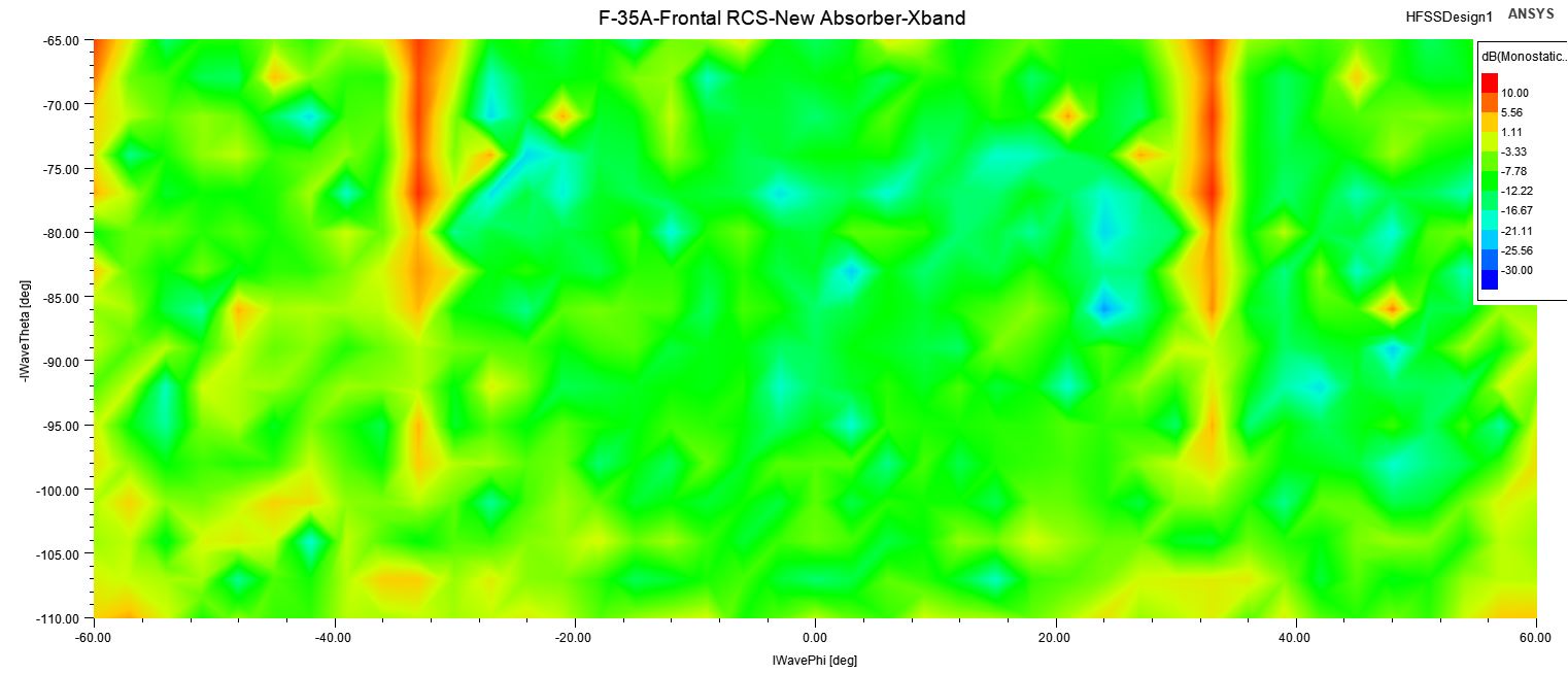 f-35a-frontal-rcs-new-absorber-xband.png