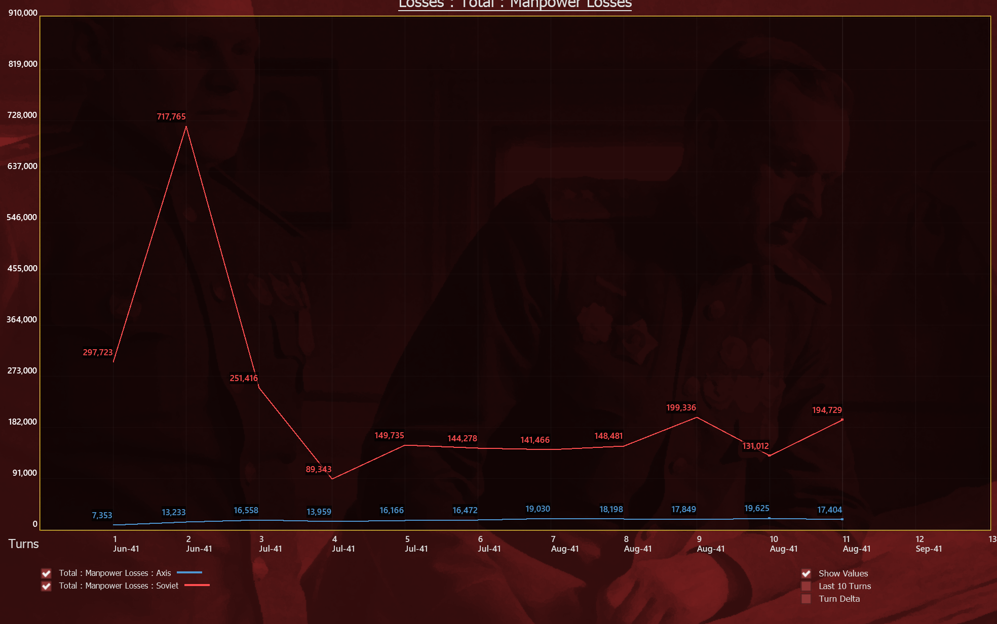 T10 Losses.png