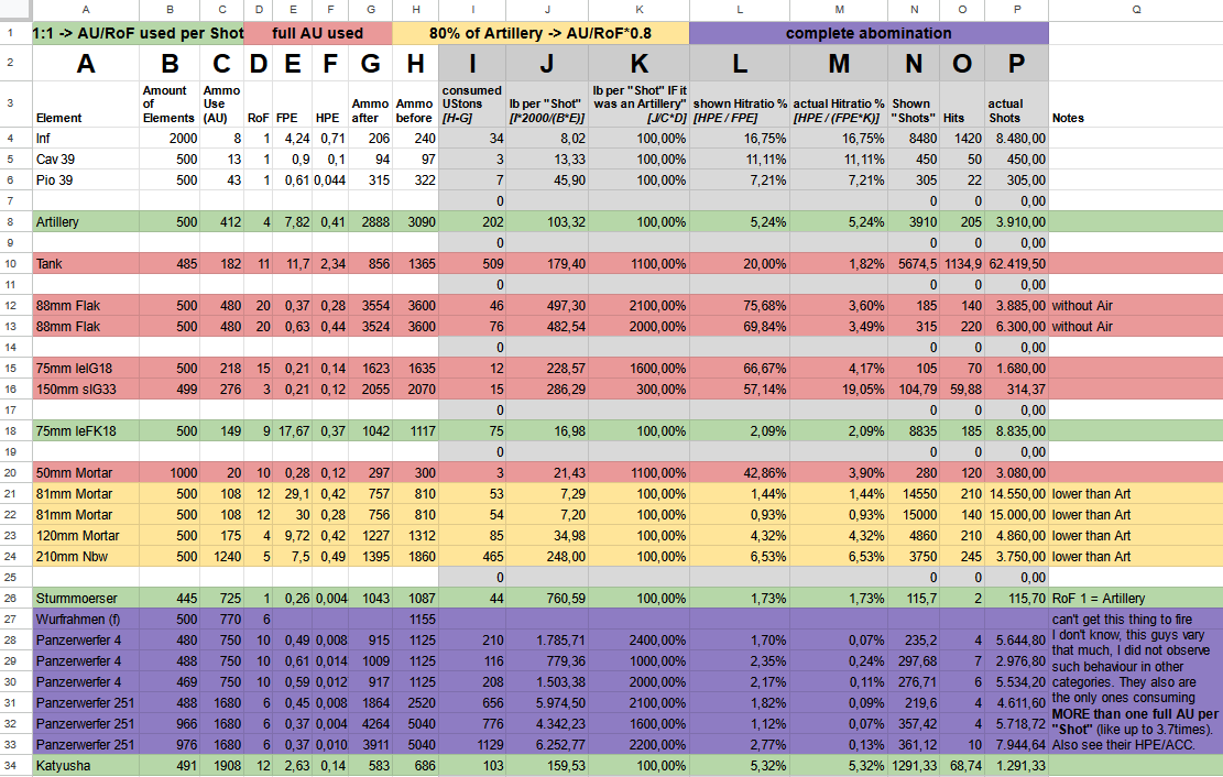 ammo_ratios.png