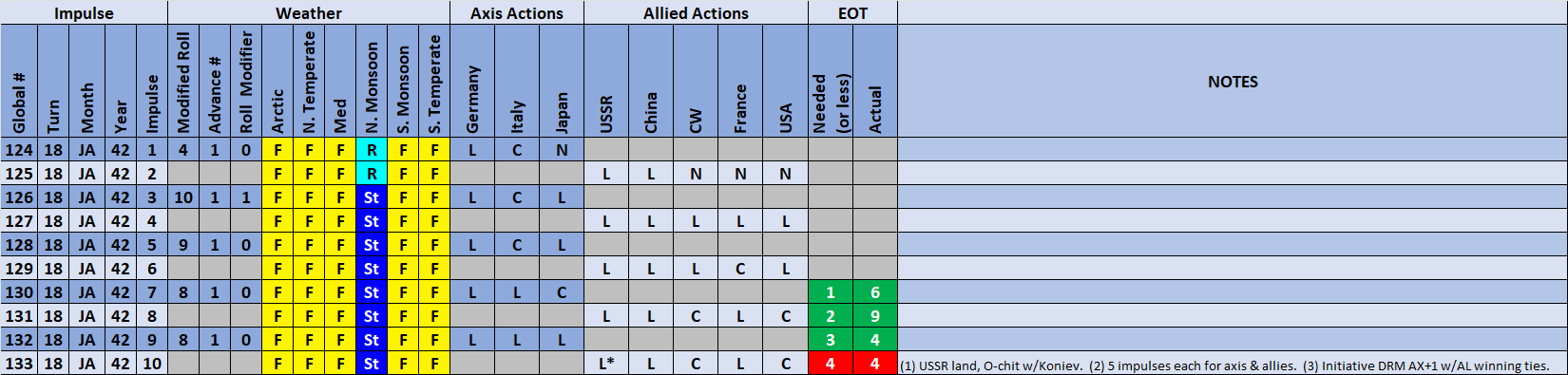 99-Weather-Actions.png