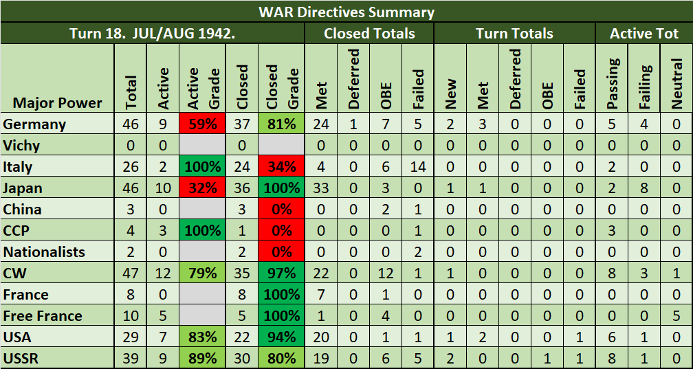 99-War-Directives-Summary.png