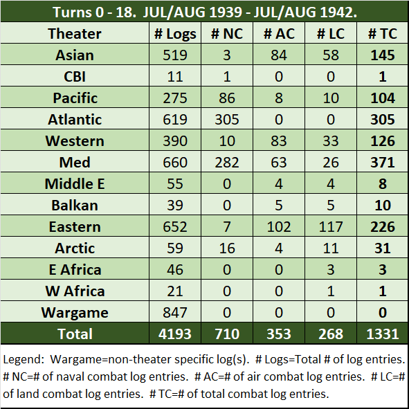 99-War-Log-Count-To-Date.png