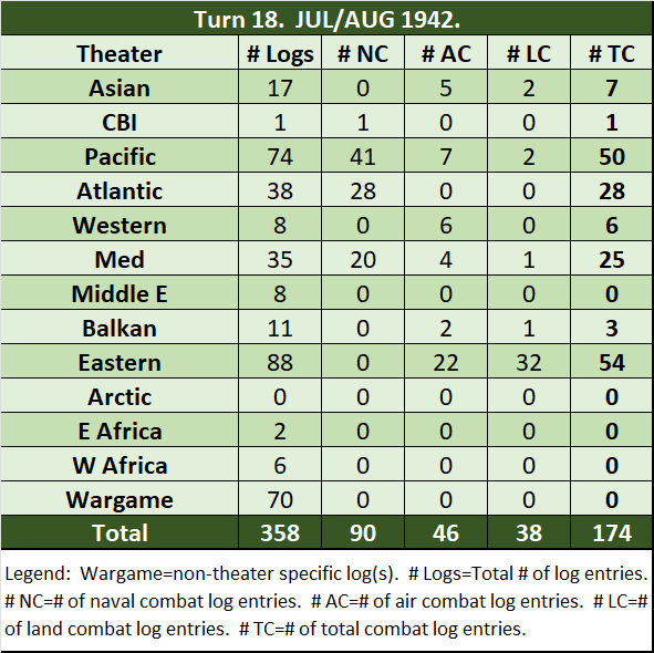 99-War-Log-Count-Turn.png
