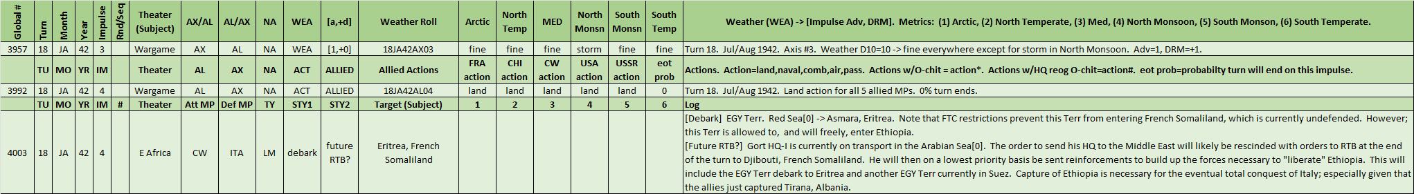 04-AL-East-African-WL.png