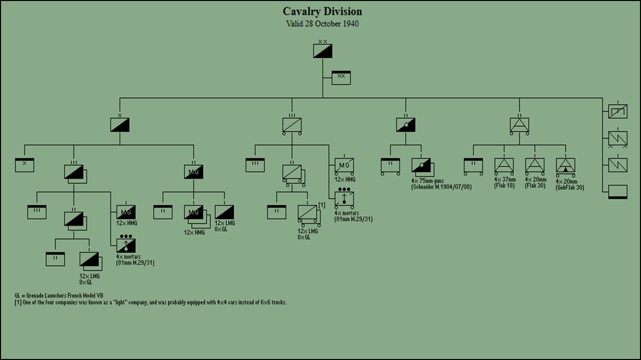 Diagram provided and posted with permission of Niehorster.Org (Dr. L.Niehorster).