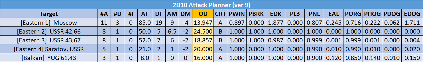 03-AX-Eastern-Attack-Planning.png