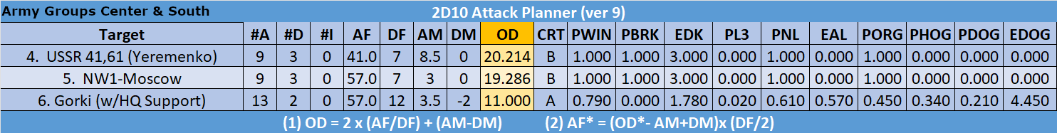 07-AX-Eastern-AP-Army-Group-Center-South.png