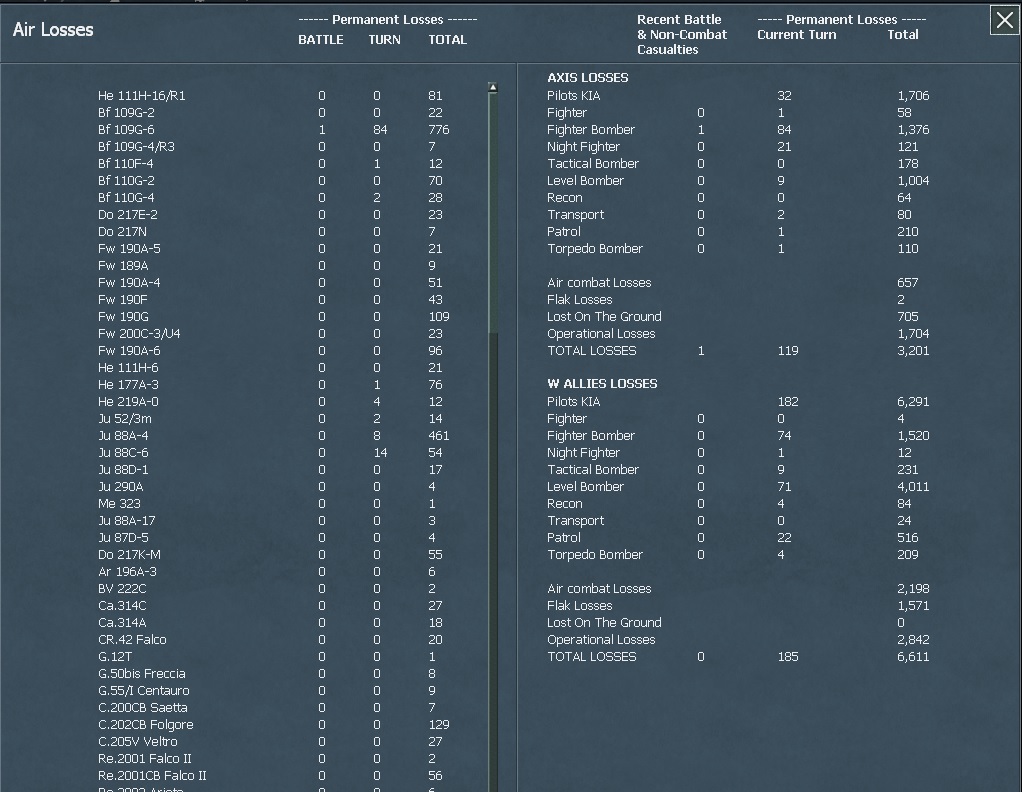 WITW A Losses 15a.jpg