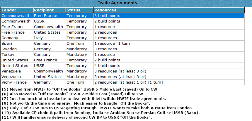 03-AL-Western-Modified-Trade-Agreements.png