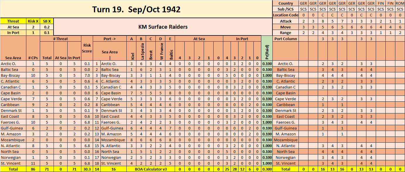 03-AL-BOA-KM-Surface-Raiders-Risk-Assessment.png