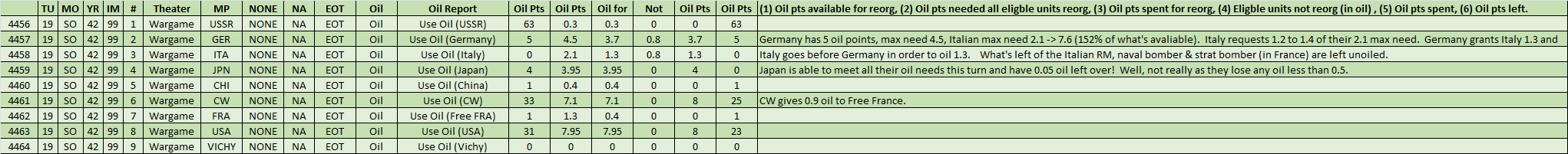 99-Use-Oil.png