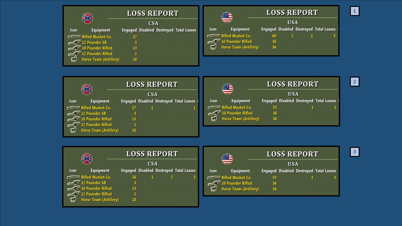 T1 – Union Battle Losses.jpg