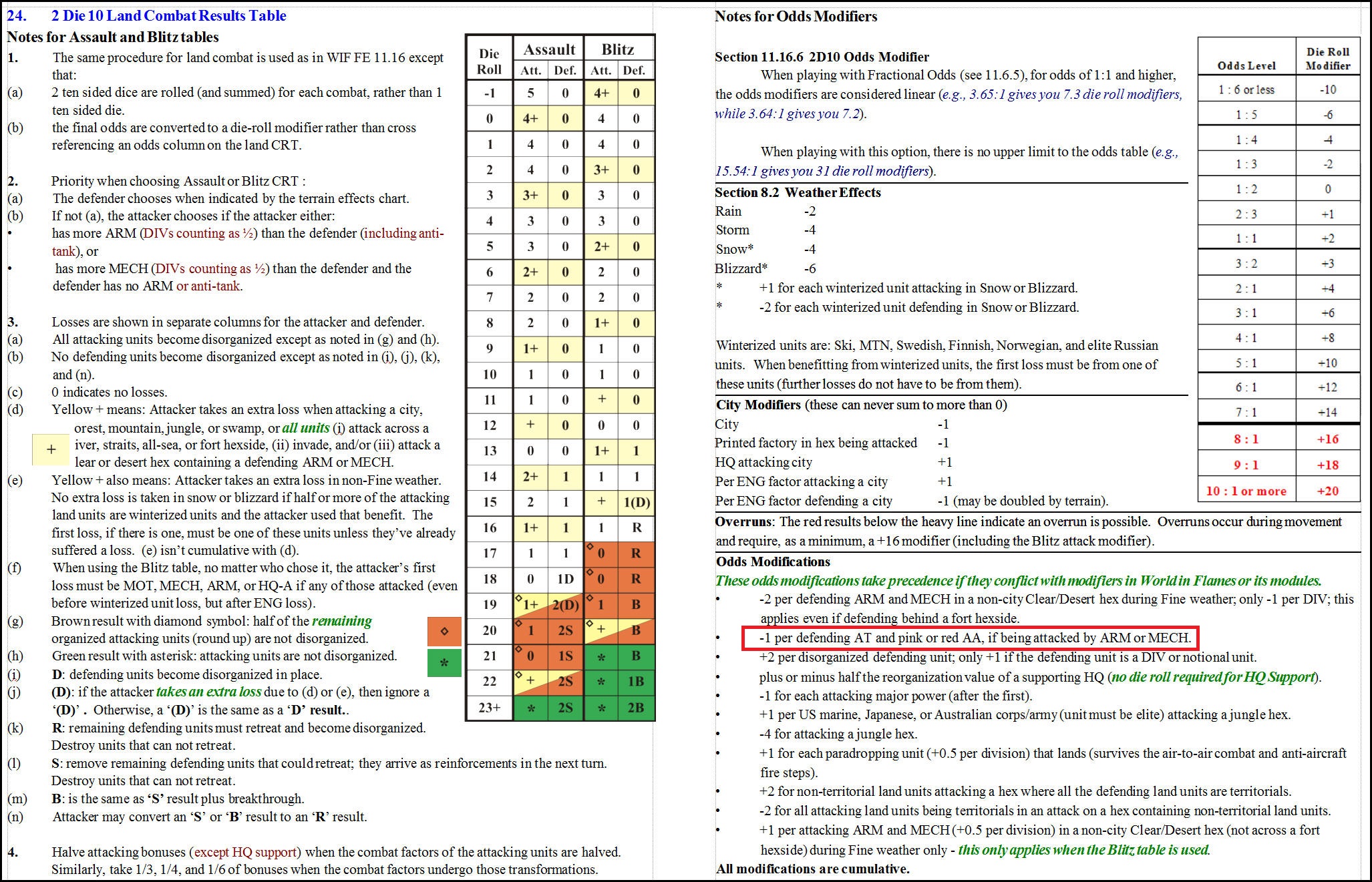 2D10 Land Combat Results Table.jpg