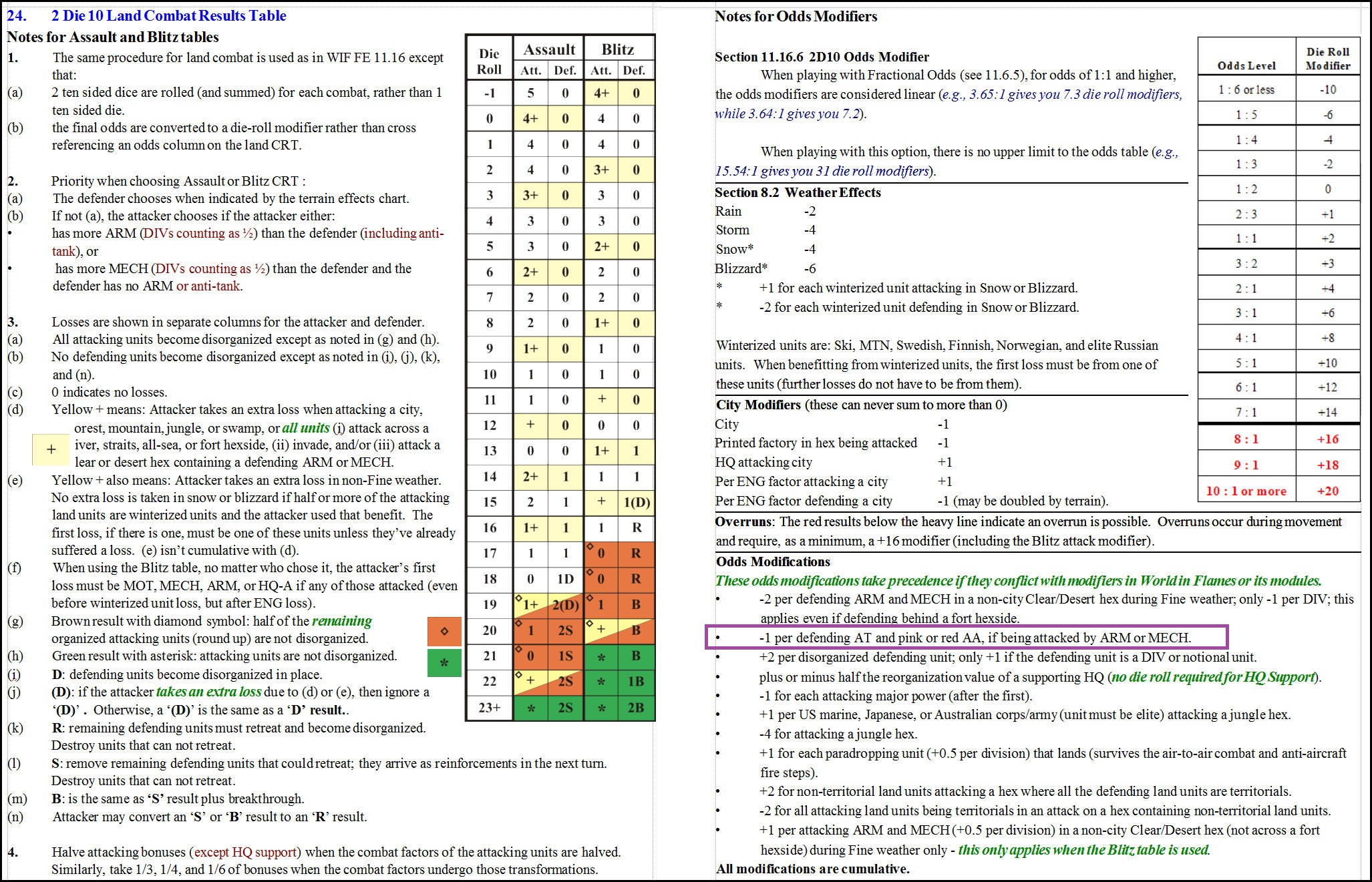 2D10 Land Combat Results Table.jpg