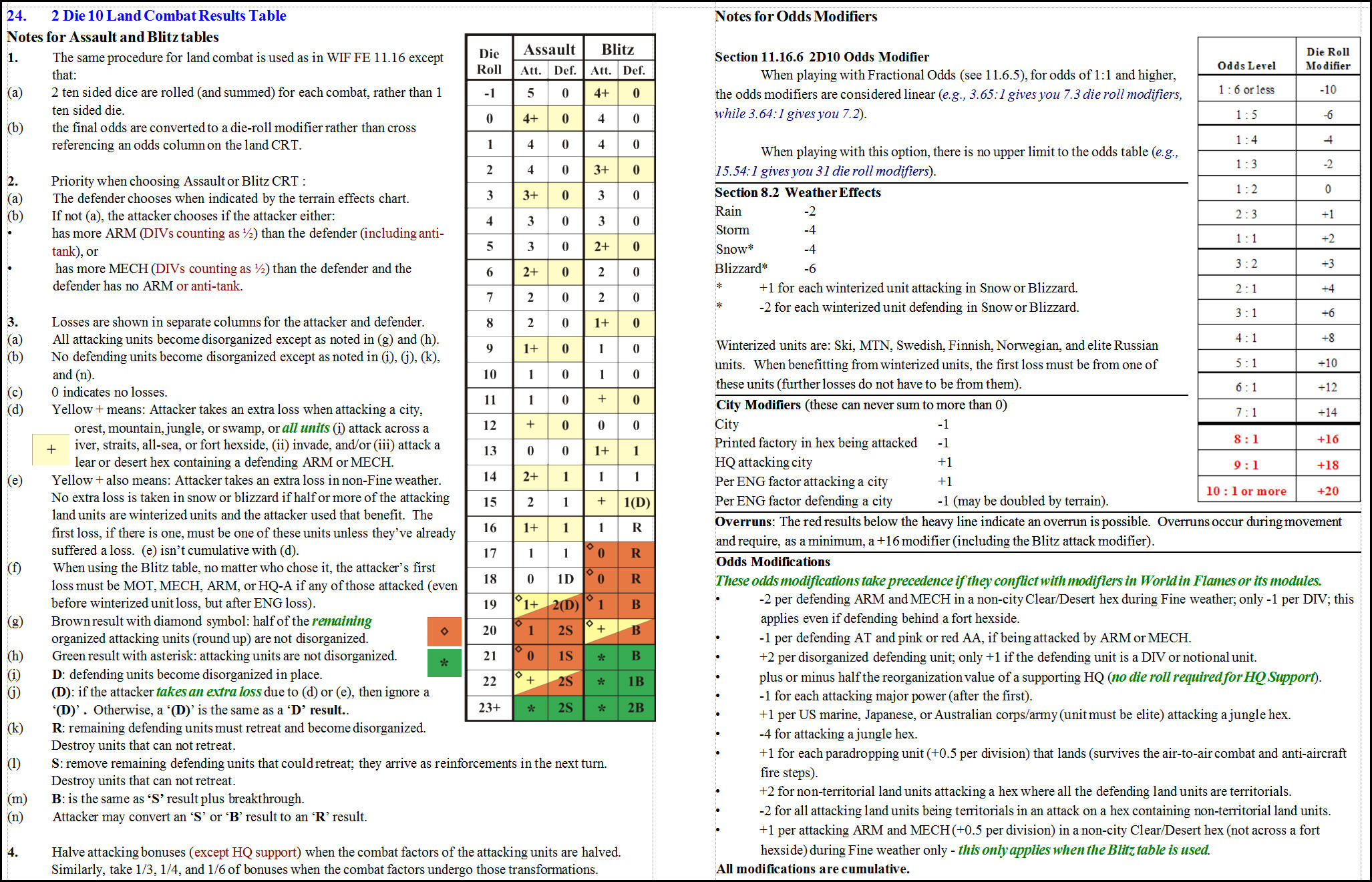 2D10 Land Combat Results Table.jpg