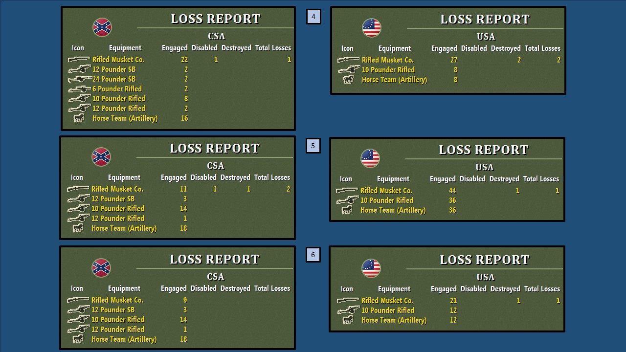 T2 – Union Battle Results 4_6.jpg