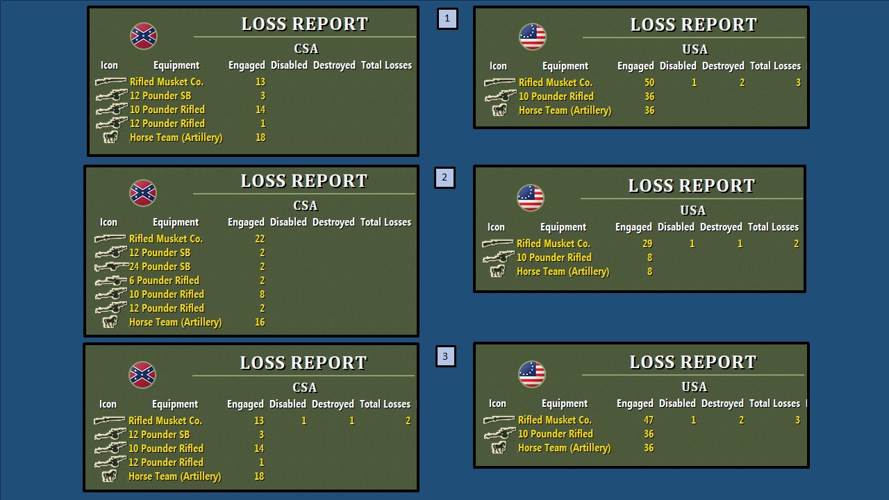 T2 – Union Battle Results 1_3.jpg