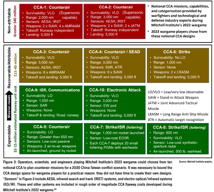20240225 - Wargame CCA Table.jpg