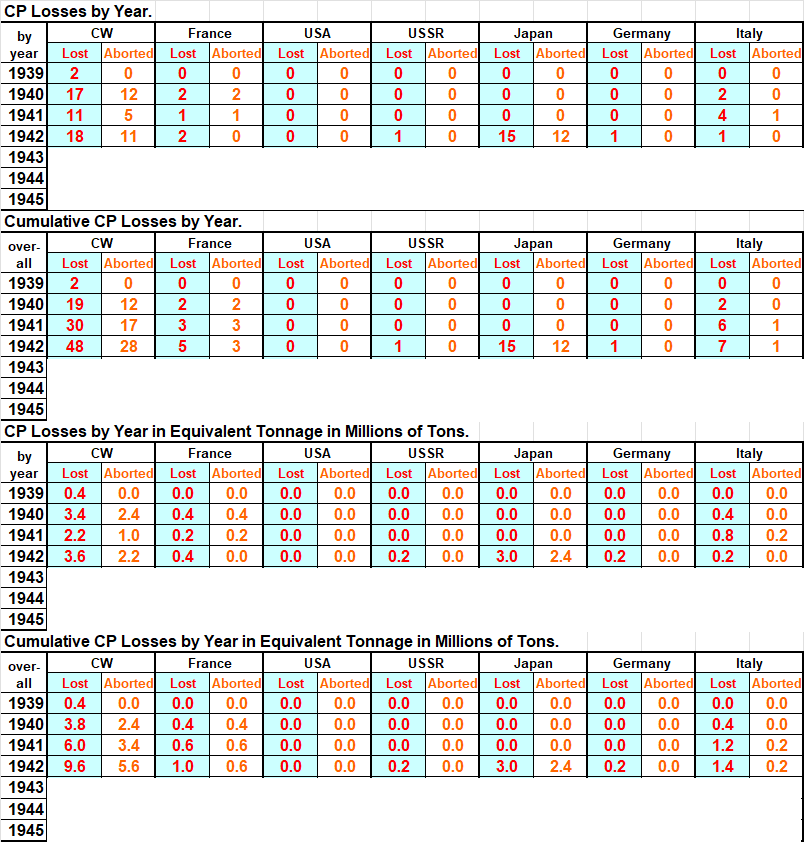 99-BOA-CP-Losses-1.png
