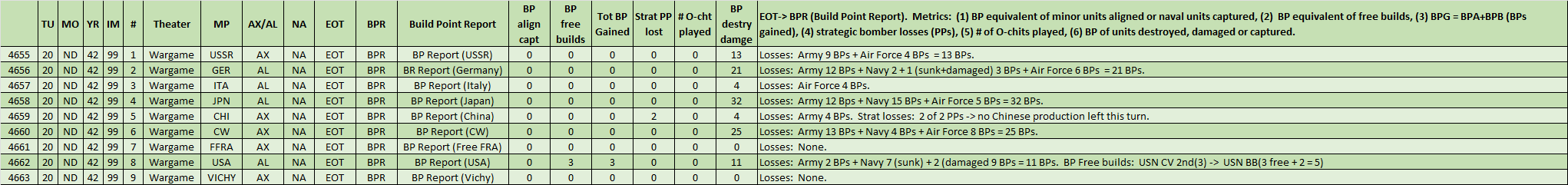 99-EOT-BP-Reports.png