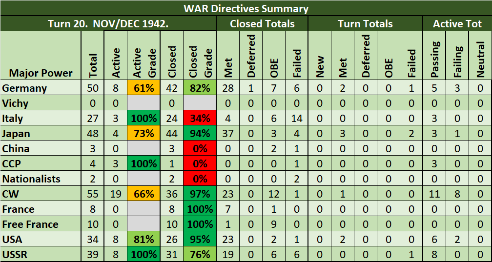 99-War-Directives-Summary.png