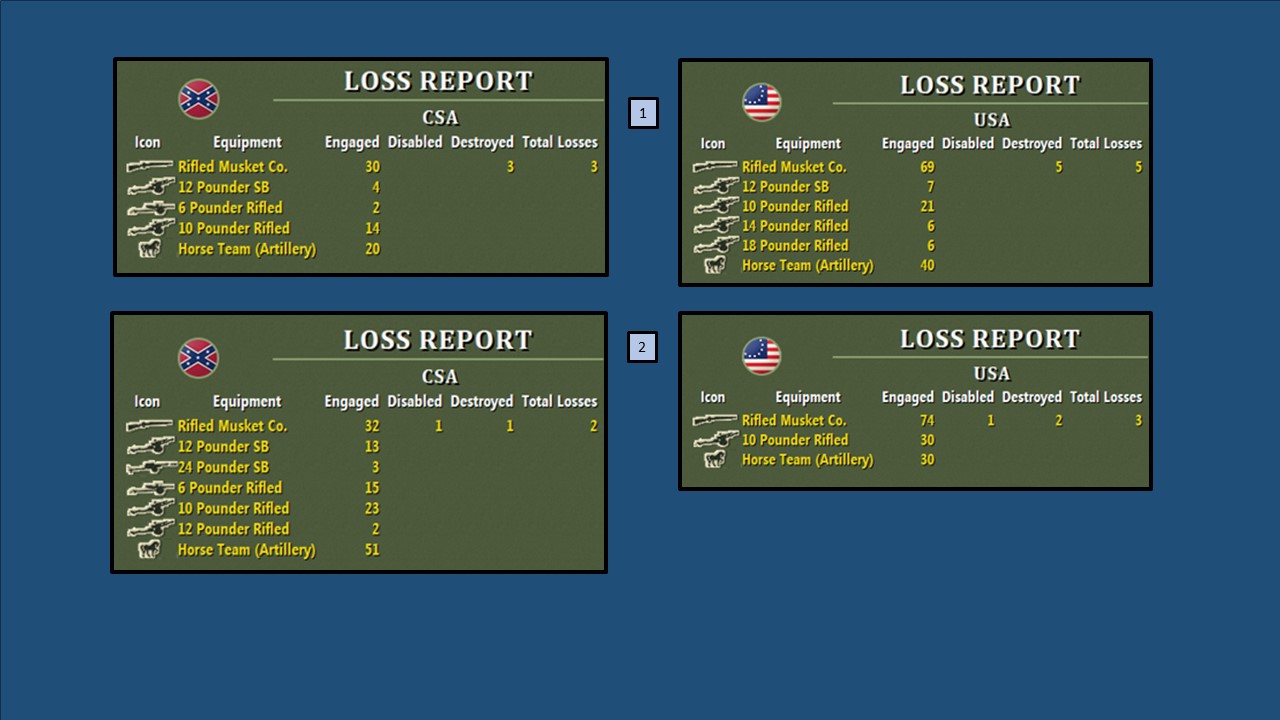 T8 – Union Battle Results (Summer).jpg