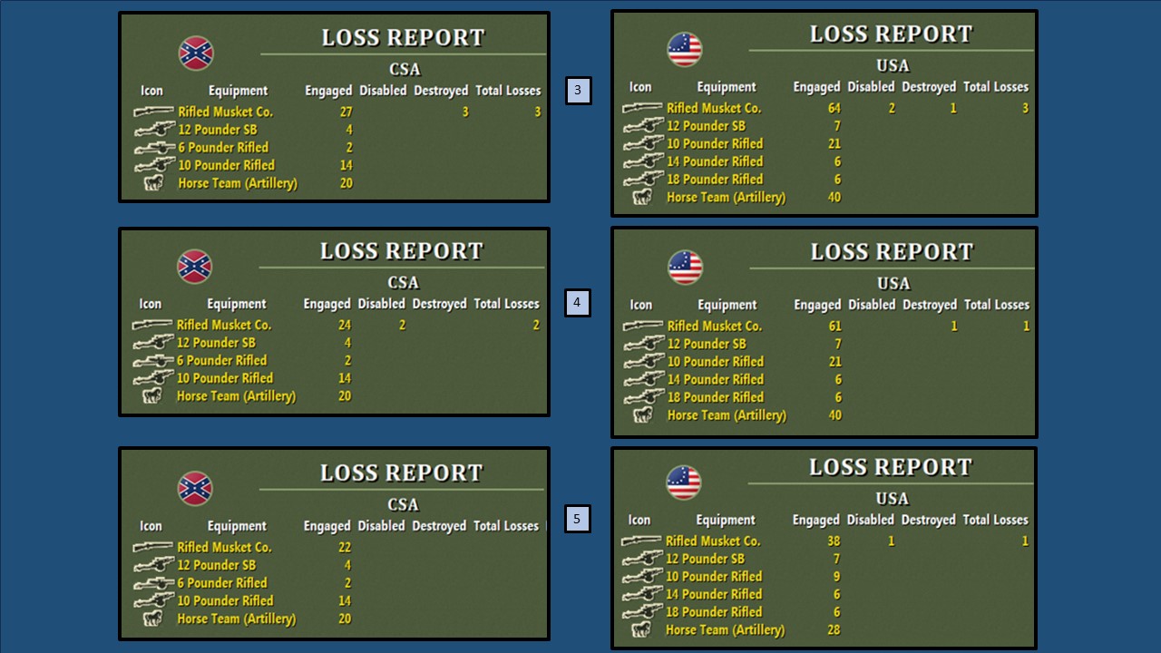 T8 – Union Battle Results (Burnside).jpg