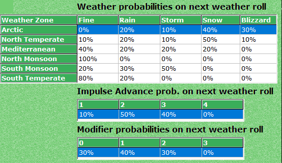 00-Initative-Weather-Forecast.png