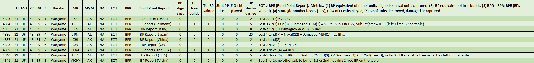 99-BP-Reports.png