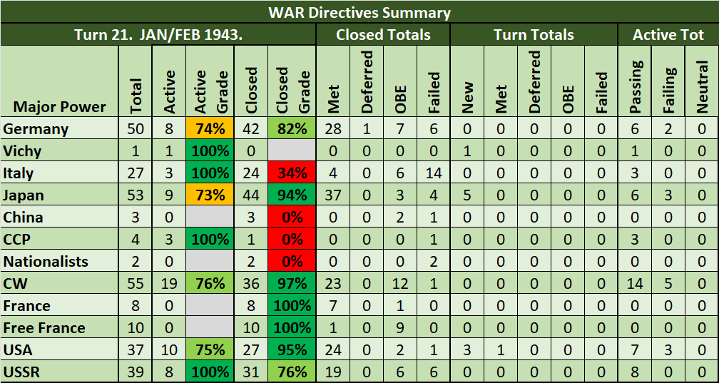 99-WD-Summary.png