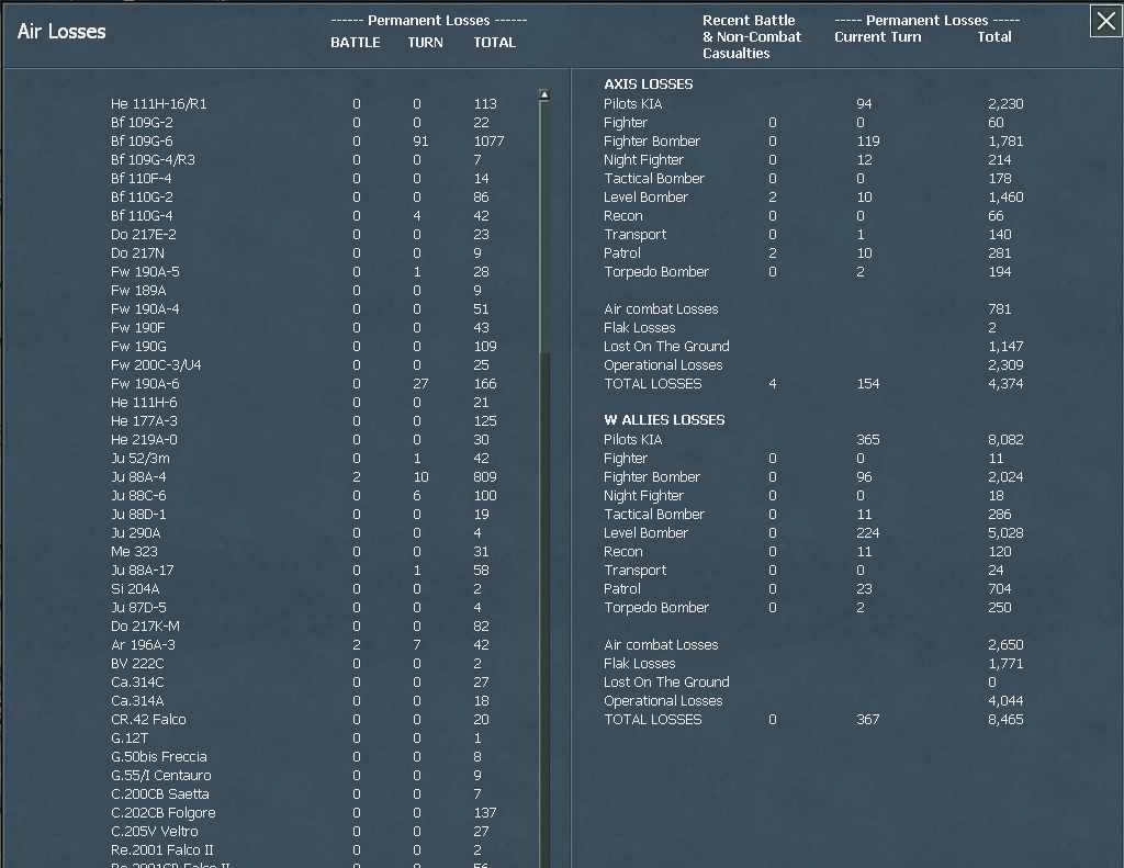 WITW A Losses 22.jpg