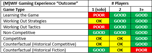 999-MWIF-Gaming-Experience.png