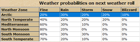 00-Initative-Weather-Forecast.png