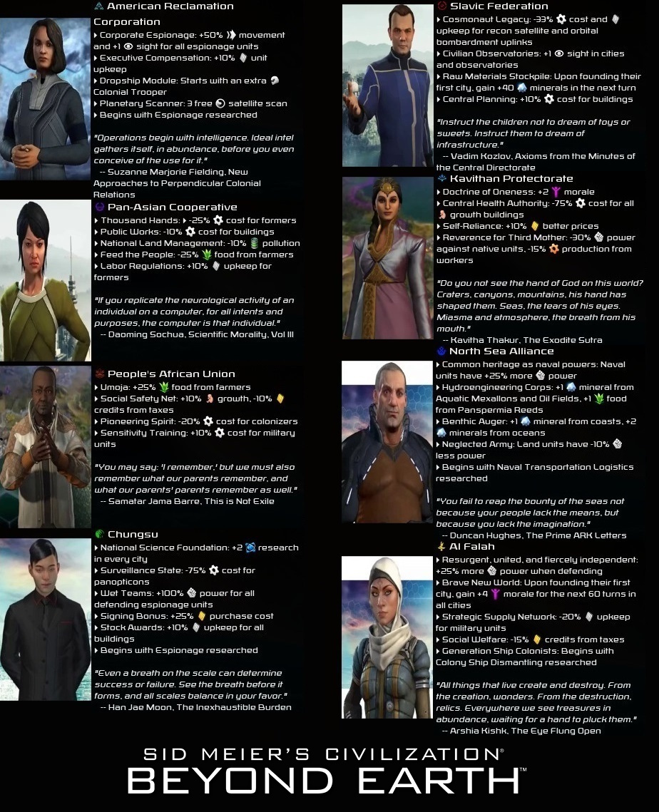 Secundus Beyond Earth Factions v1.4.jpg