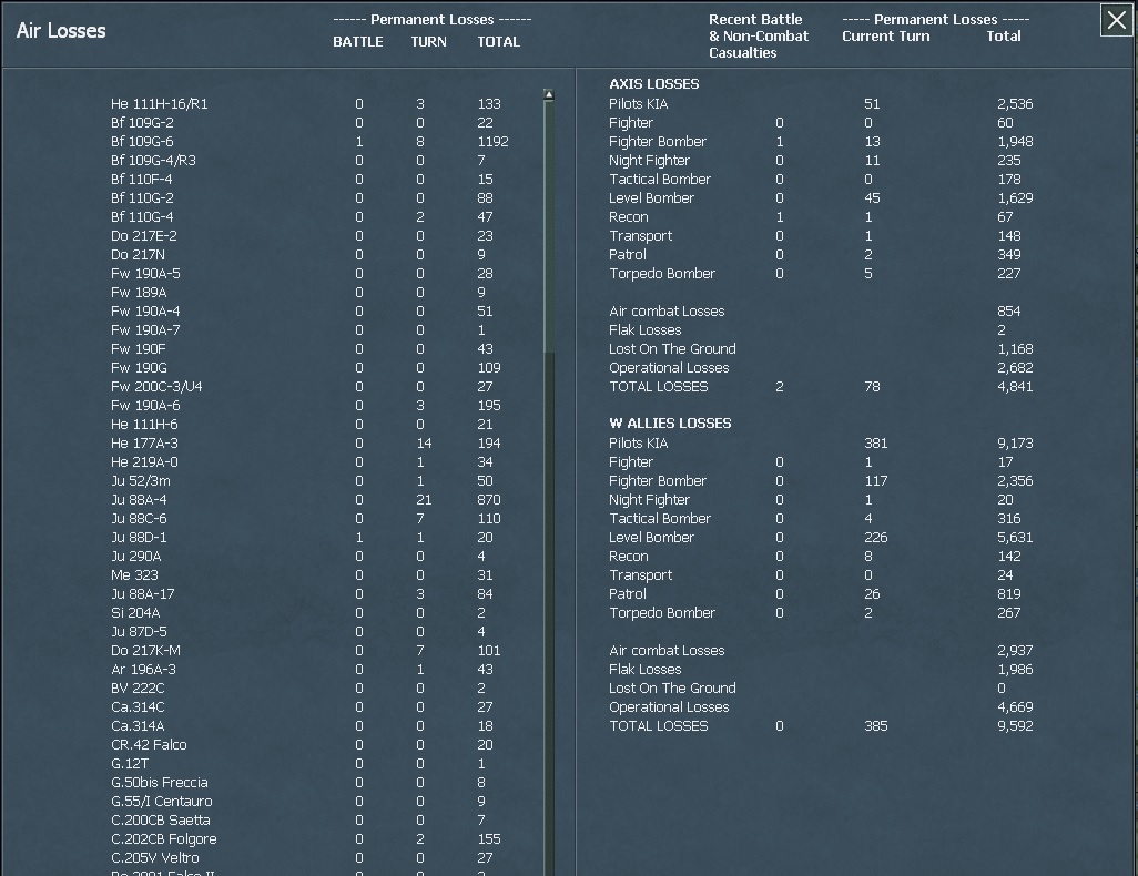 WITW A Losses 25.jpg