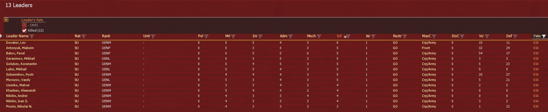 sovietdeaths.png