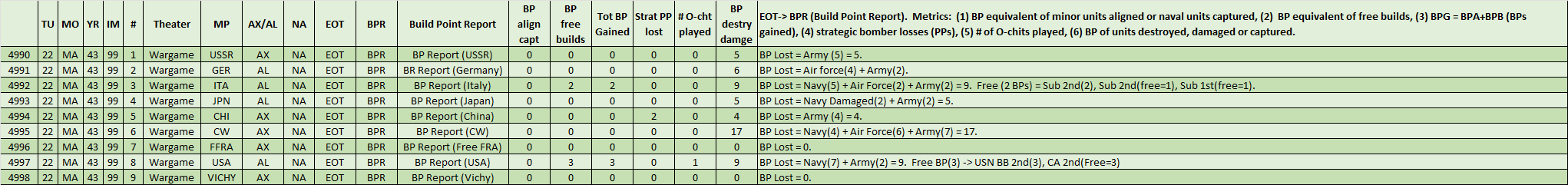 99-BP-Report.png