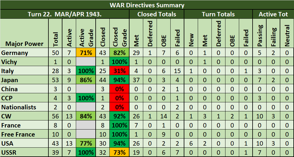 99-War-Directives-Summary.png