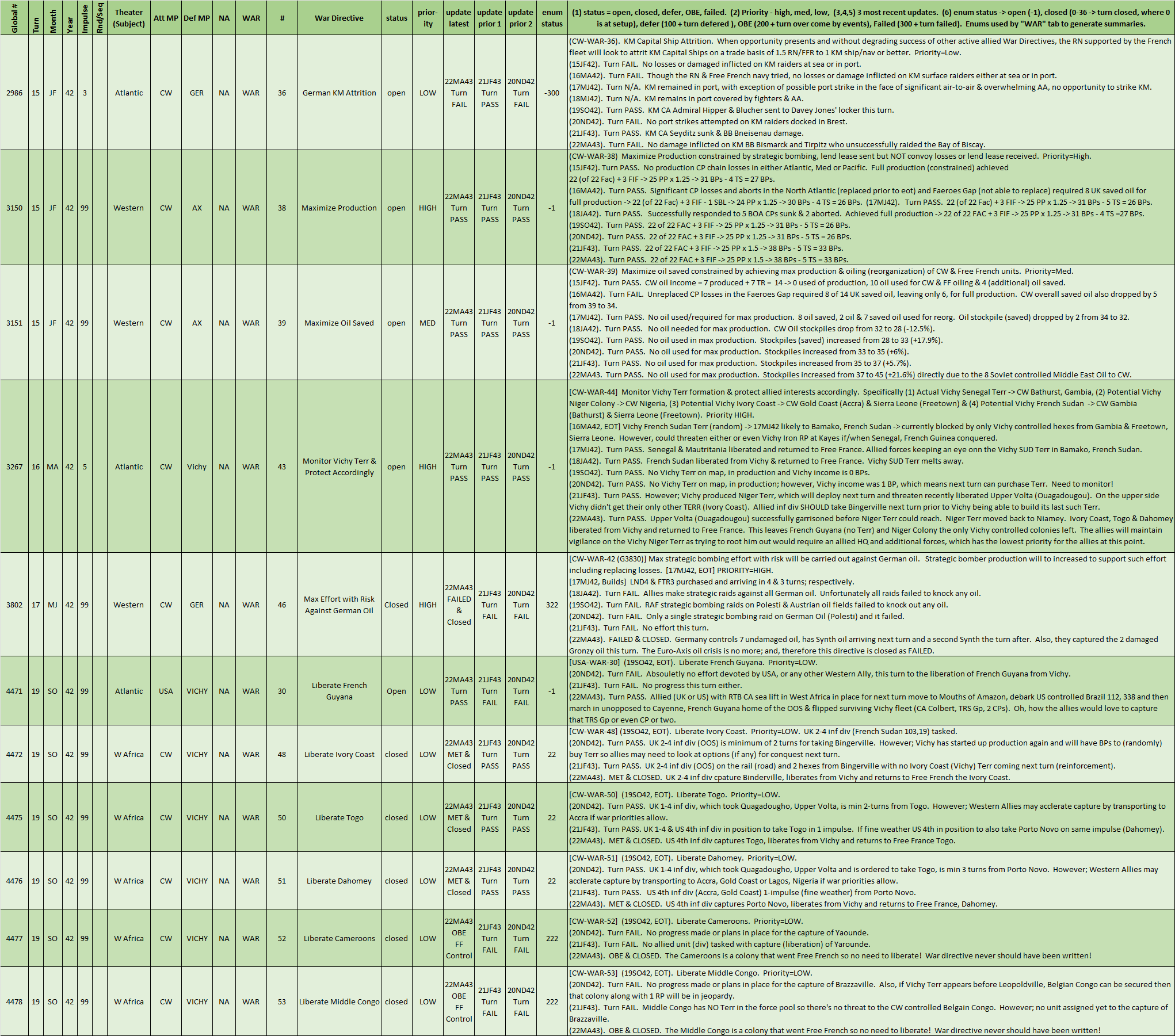 99-WD-Western-Allies-Atlantic-WAfrica-Western.png