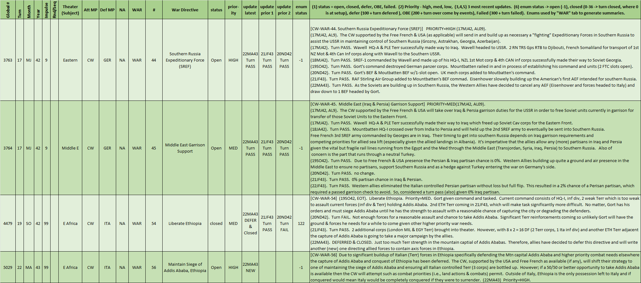 99-WD-Western-Allies-MiddleEast-EAfrica-Eastern.png