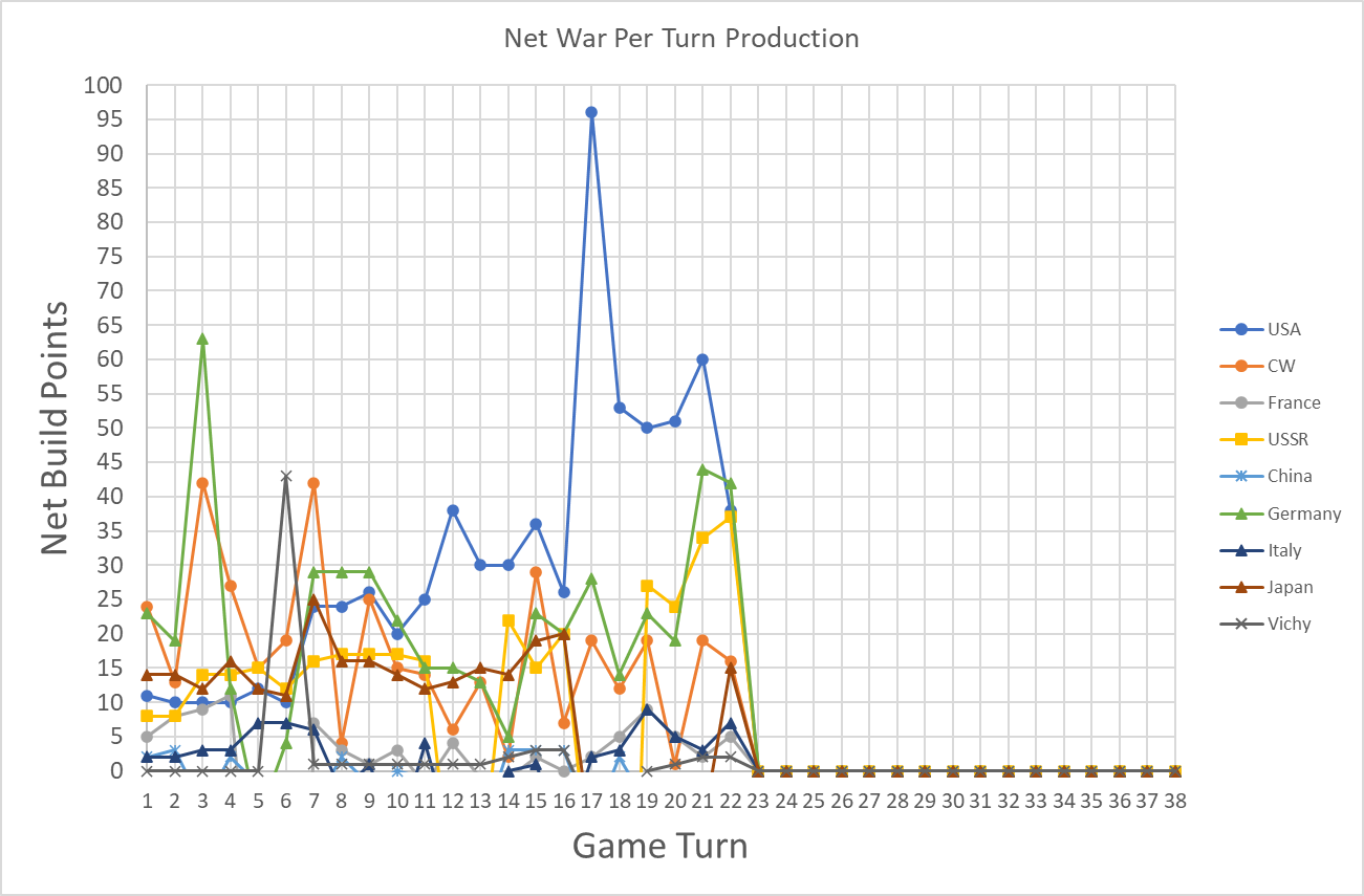 99-Net-Per-Turn-BPs.png
