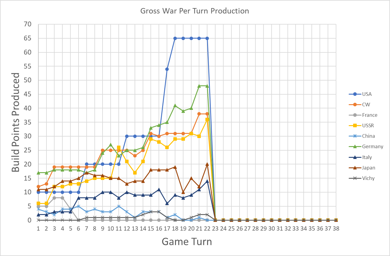 99-Gross-Per-Turn-BPs.png