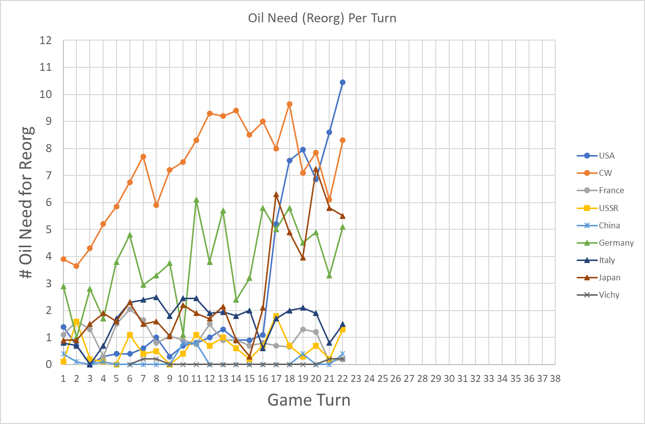 99-Oil-Needed-For-Reorg.png