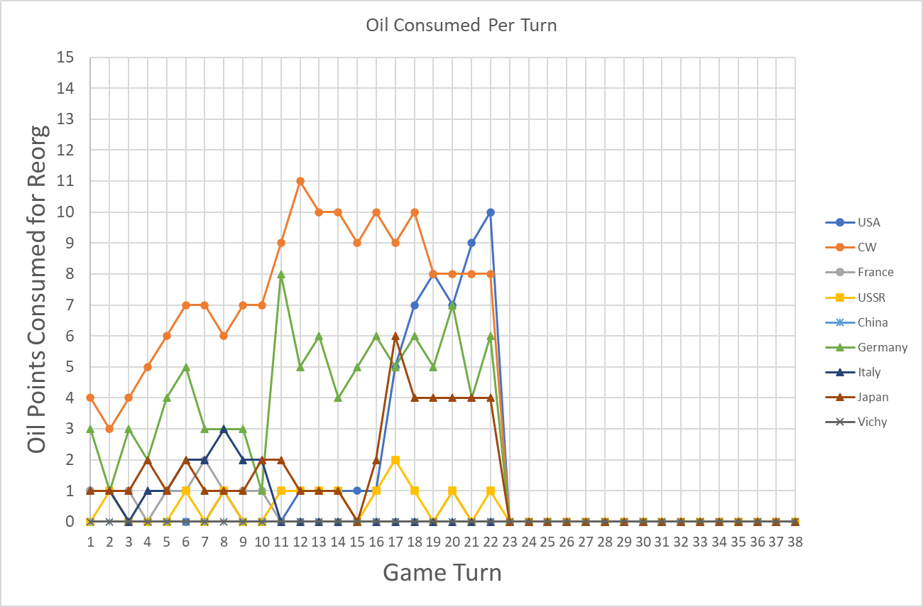 99-Oil-Consumed-Per-Turn.png