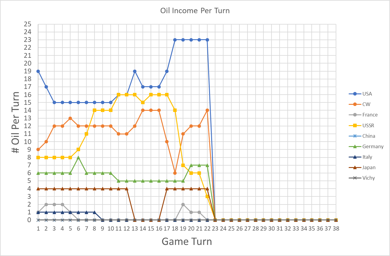 99-Oil-Income-Per-Turn.png